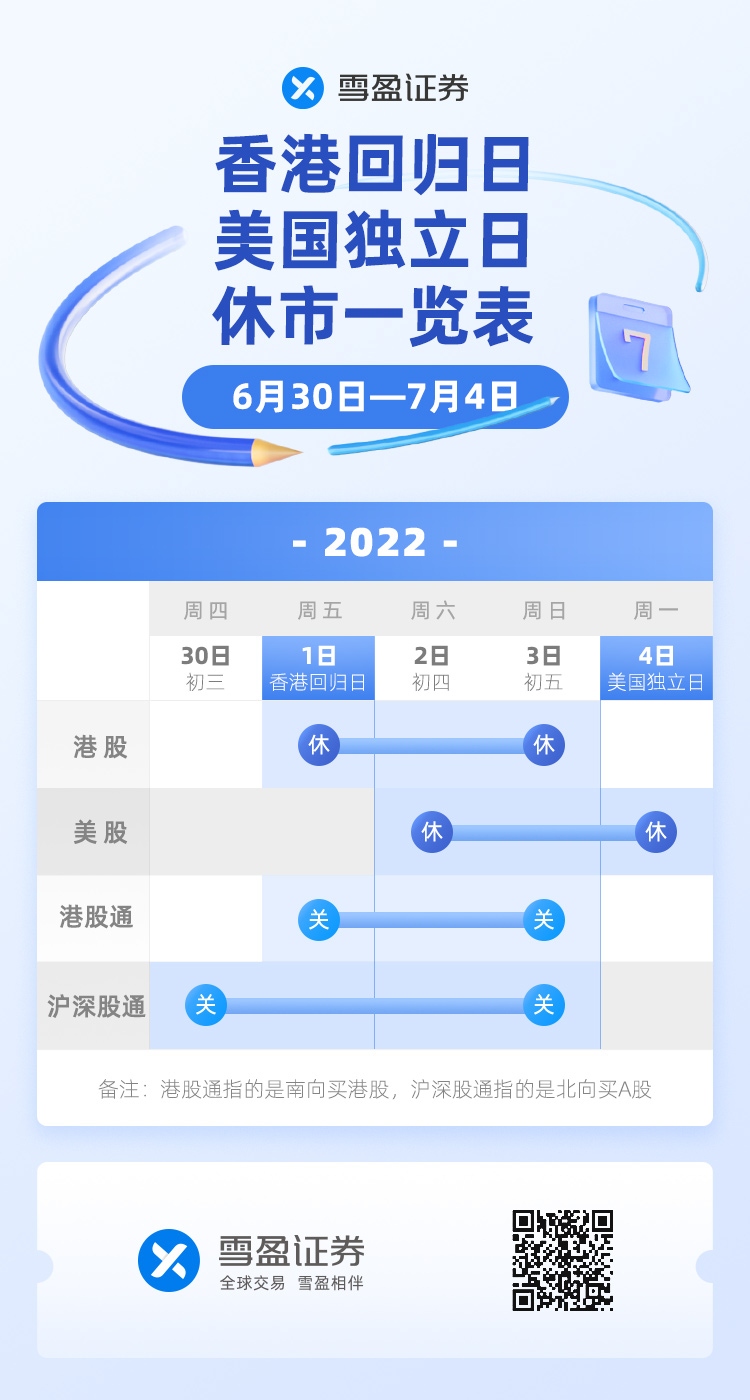 休市提醒| 香港特别行政区成立纪念日及美国独立日为纪念香港回归，每年7月1日定为香港 特别行政区成立纪念日。7月4日是美国通过《独立宣言》的日期，成为美国人民永远纪念的节...