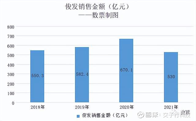 留给云南王的时间,不多了 在 房地产 行业大洗牌持续影响下,众多