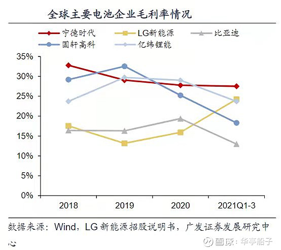 宁德时代—3.利润表分析 3.1公司收入实力和成长性分析宁德时代 近五年营业收入增长率为:160. 90%,34. 40%, 48. 08% ...