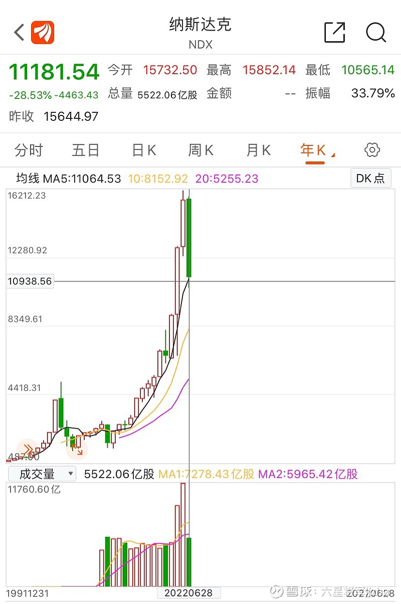 美元—全球割韭菜历史不断重演，大国盛衰周期不断重复。过去500年荷兰盛衰、英国盛衰，目前我们正在经历美国由胜走向衰落的过程…这是历史的规...