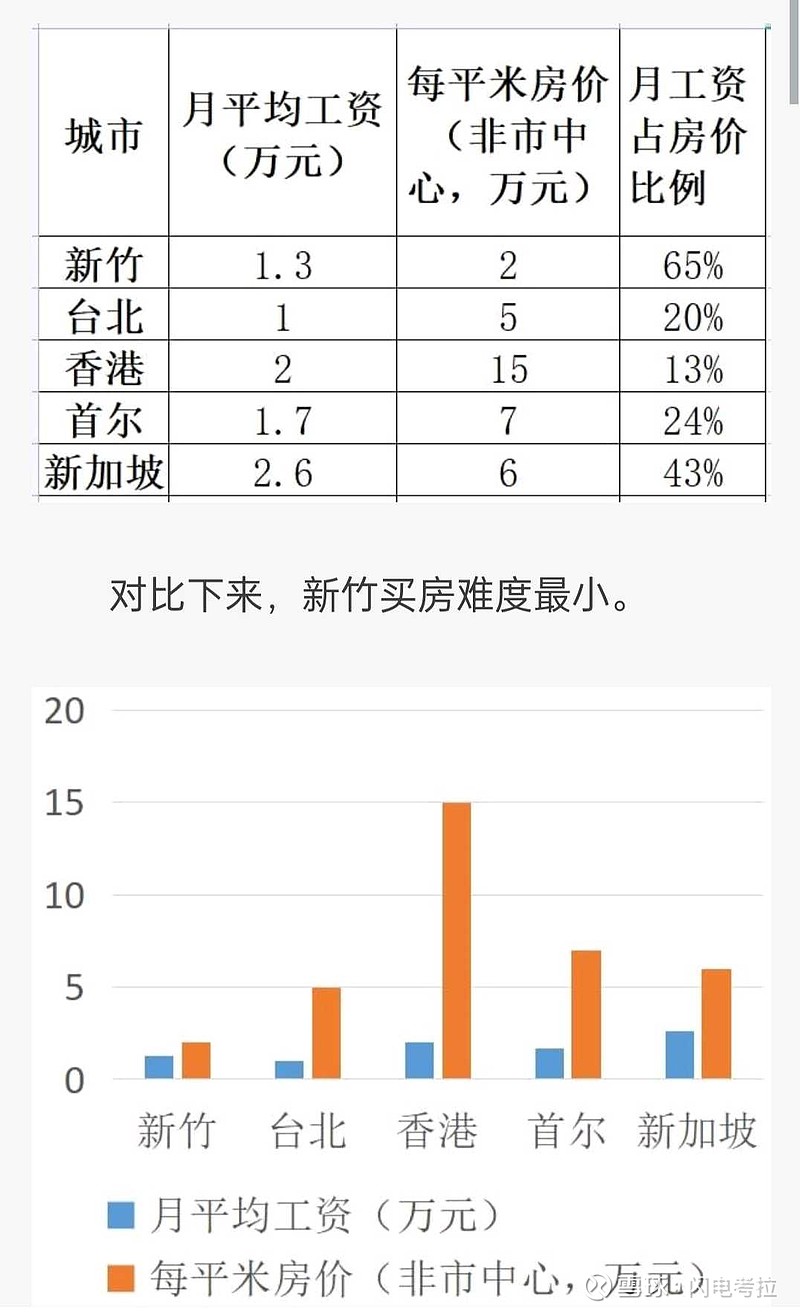 香港和新加坡经济生活比较。两地都曾受英殖民统治，都是花园城市，购物天堂，多元文化，物价昂贵，低税收，外向型经济，重要的金...