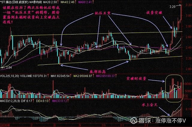 $祥龙电业(sh600769)$ 一旦股票出现芝麻开花形态,主力抬轿拉升在即