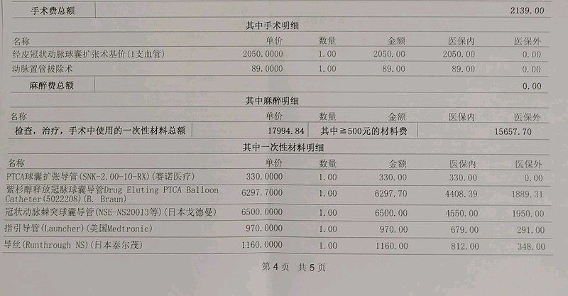 协和医院费用明细总费用(自费)1万元而