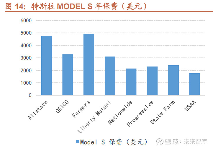 美国前进保险发展启示录:中国财险长期投资价值展望