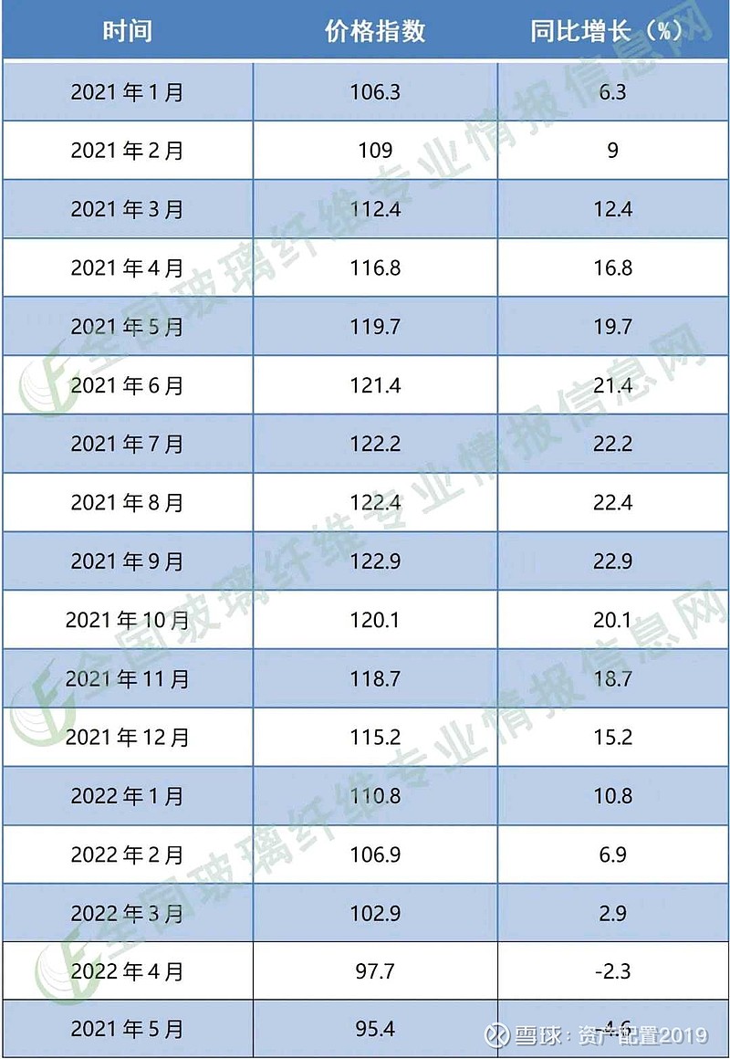 304不锈钢管价格指南