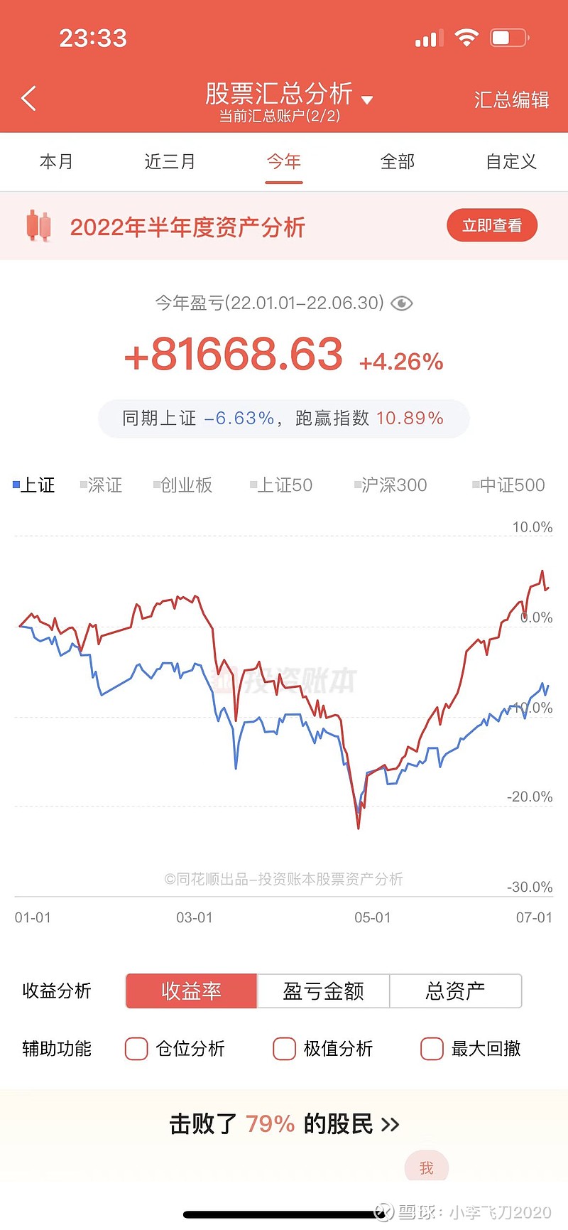 六月月报，本月卖出落袋获利49640元！ 一月落袋4500元（小网格）二月落袋2450元（小网格）三月落袋6150元（大网格）四月落袋7300 ...