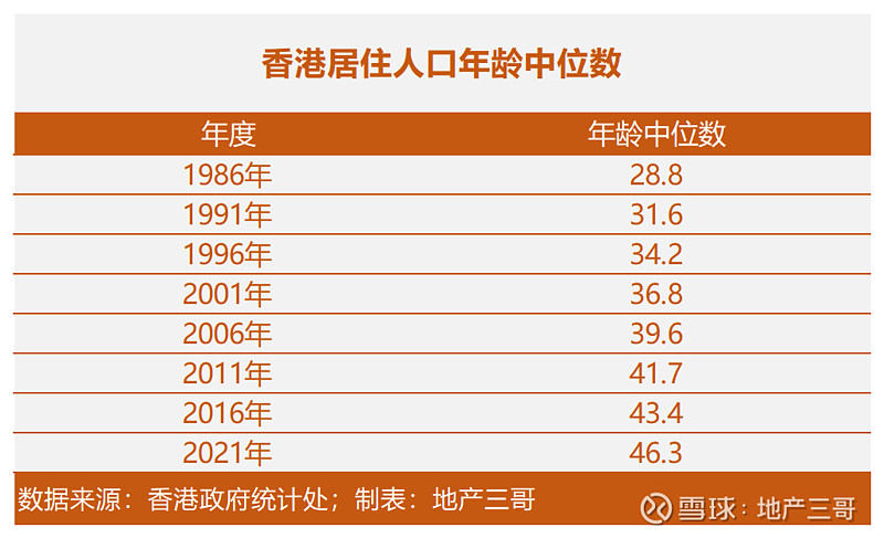 香港现在有多少人口图片