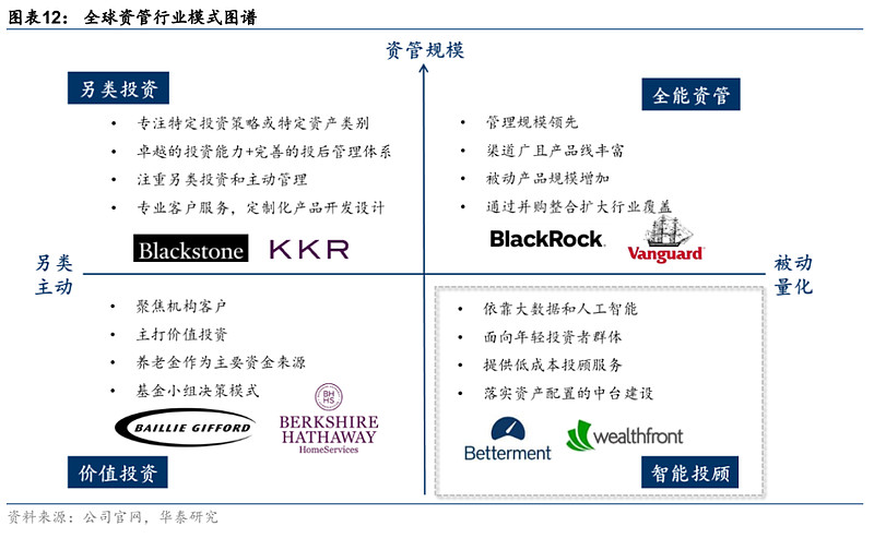【华泰资产配置】从Betterment看海外智能投顾行业 报告核心观点随着信息技术的发展， 金融行业 加速创新迭代，以投资顾问+人工智能形式的 ...