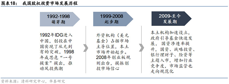 什么是私募股权基多宝体育- 多宝体育官方网站- 多宝体育APP下载 DUOBAO SPORTS金