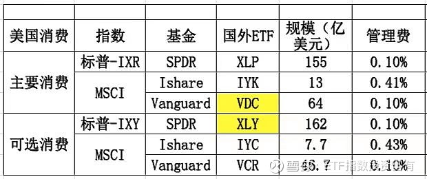 美国基金值得买吗