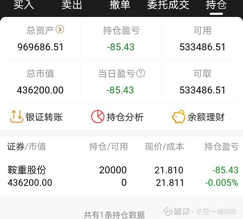 七月第二天，总第62天，当前+223% 没啥买的，乱糟糟的，周一脑子不清醒？随便买了一个高端装备，感觉一会要炸，听天由命了，万不可以跟！洗把脸 ...