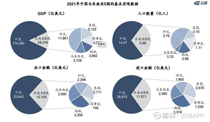 东南亚产业链转移的危与机：订单到底转移了多少？