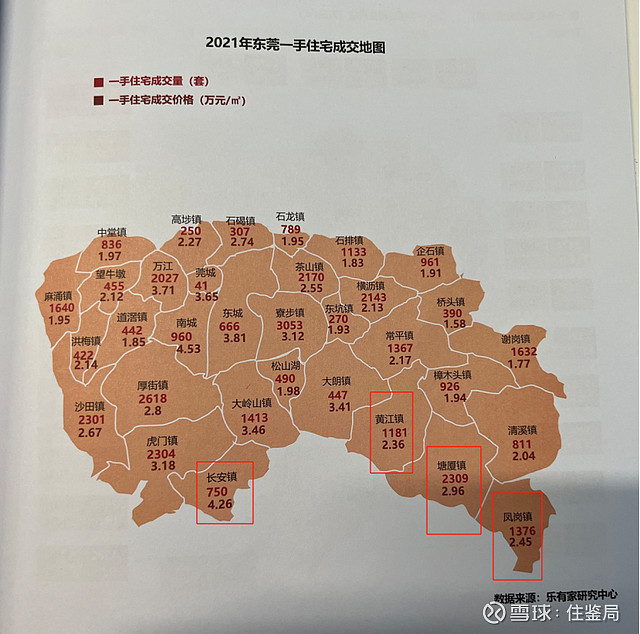 东莞不限购区域最新数据