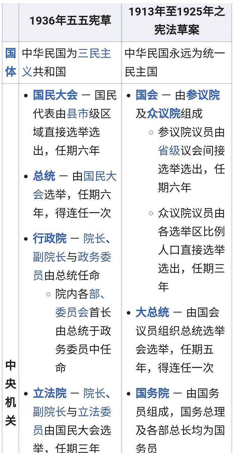 五五宪草 五五宪草是中华民国在正式的《中华民国宪法》颁布前所拟定的宪法草案之一,草案由中国国民党组织的宪法起草委员会制定,基本上反... - 雪球