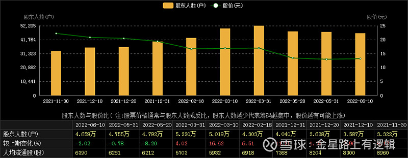 贝瑞基因投资逻辑梳理