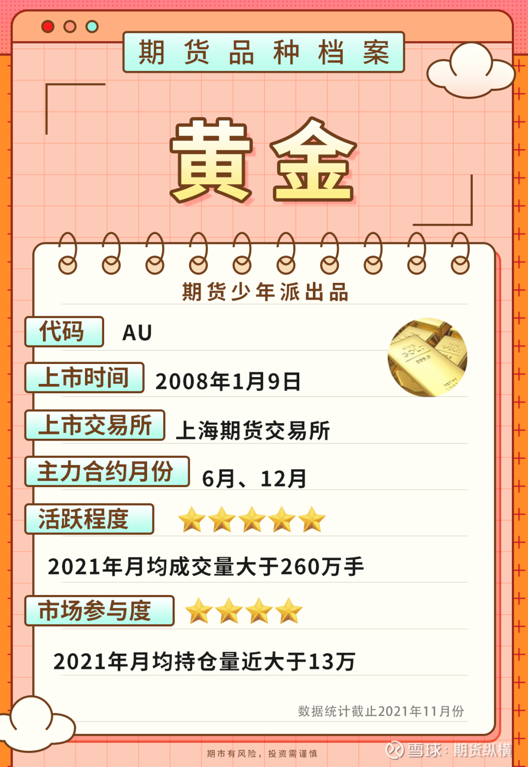 黄金期货篇｜品种手册交易必看黄金期货是具备商品与金融属性的一个期货品种，黄金价格的行情走势呈现很强的季节规律性。为了帮助大家更好的了解黄金期货 这个品...