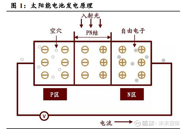 币安——比特币、以太币以及竞争币等加密货币的交易平台河源分布式光伏总体实施方案出台支持东源、龙川试点创建