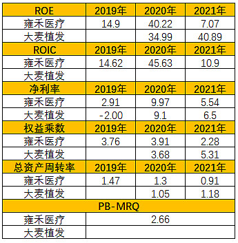 植发开店资质(学植发技术需要什么条件)