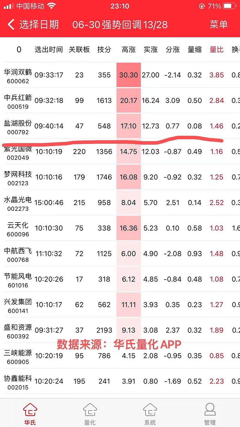 年报-半年报-三季报-什么时候公布-一季报-有时间限制吗 (年报半年报 季报时间)