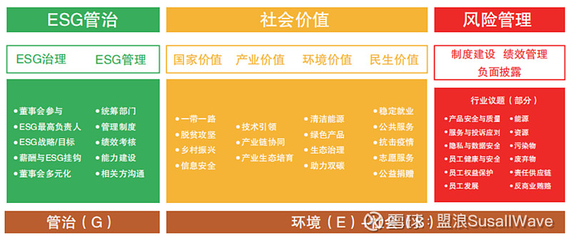ESG政策解读| 2023年全覆盖！央企ESG信披时代已至 5月27日，国务院国资委发布《提高央企控股上市公司质量工作方案》（以下简称《工作 ...