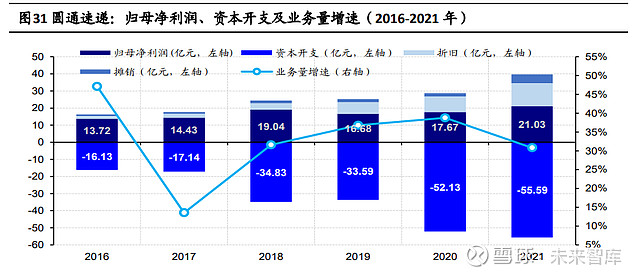 崇德科技：公司前期一经实行研发立项将高速电构造键工夫和高精气浮轴承工夫集成正在“静压气浮轴承气浮高精高速电机”研发实行了中心加入一经与欧美相干领先企业实行协作