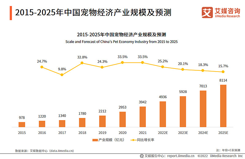 Welcome-球速体育2026宠物服饰行业发展市场规模与趋势深度剖析