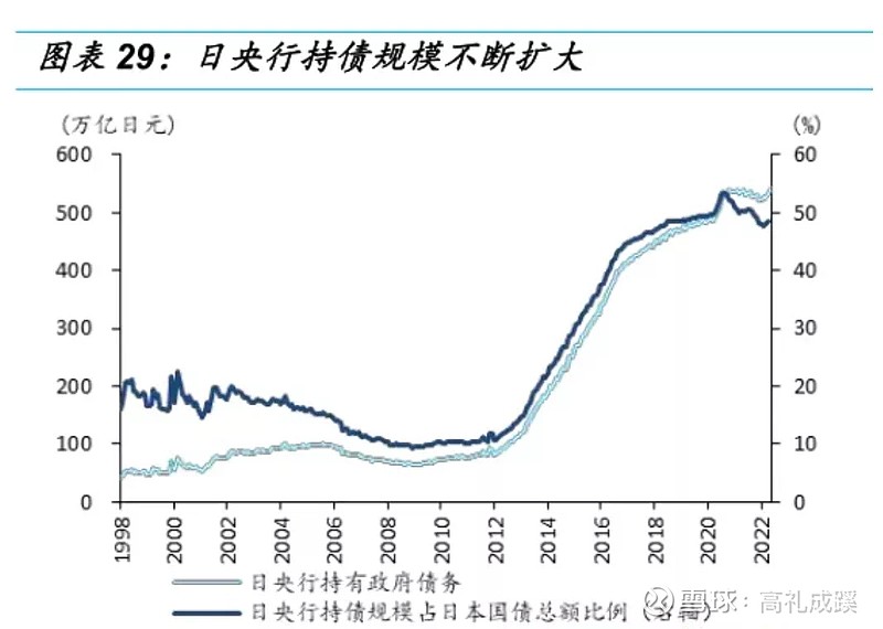 安倍经济学终结意味着放水无效？ 安倍经济学核心就是：“放水，用水，指导老百姓用水。”这一举措的直接结果就是日元大幅贬值，安倍上台之前，美元兑