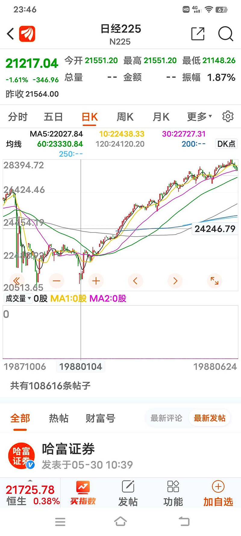 现在最像日本的哪一年？答案是1988年。当时日本房地产高位横盘，经济上大发展，已经被美国视为劲敌，1985年广场协议...