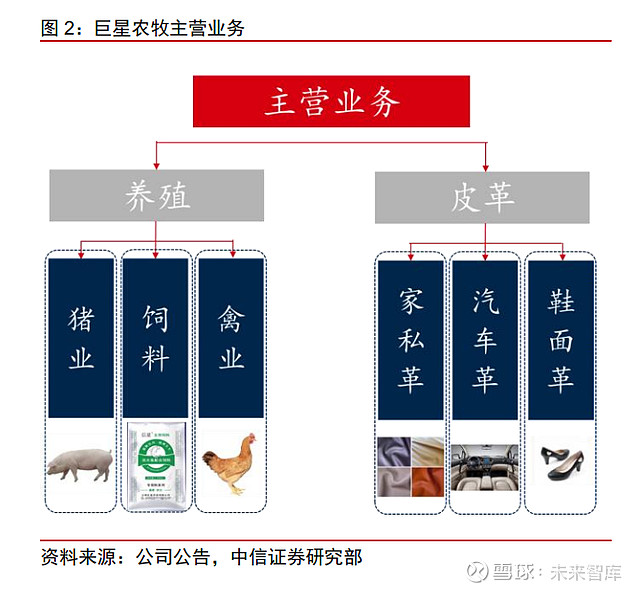 巨星农牧研究报告：养殖翘楚，扬帆起航