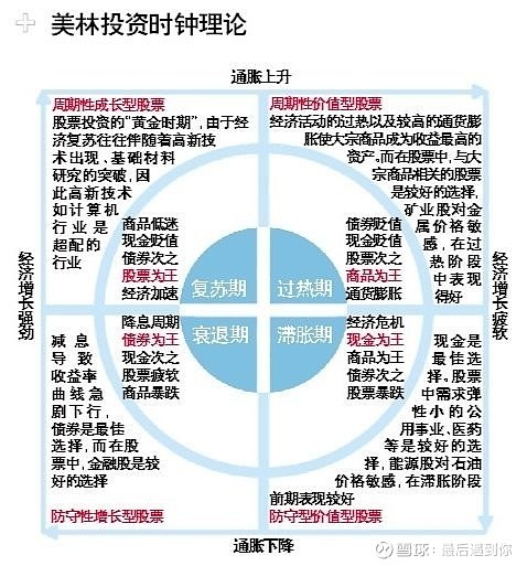 资产配置(二)——资产配置的步骤 这是一个讲资产配置的专题系列文章,不承诺更新。第一次点到的朋友请看前文——资产配置(一)——什么是资产配置 ...