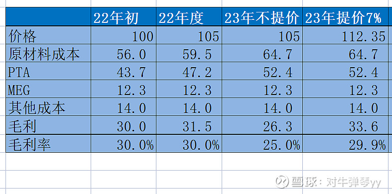 雪球 双星新材图片