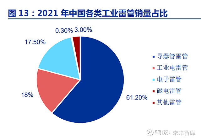 雪峰科技中签号_雪峰科技发行价_雪峰科技ipo