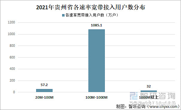 2021年贵州省互联网发展体验情况分析：移动电话用户数突破4500万 普及率再创新高[图] 近年来，贵州省信息通信业提速降费工作全力推进。截至 ...