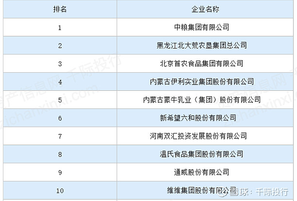 2021农开云真人业发展研究报告(图17)