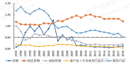 2021农开云真人业发展研究报告(图13)