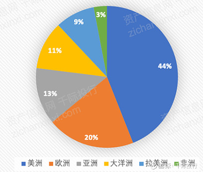 2021农开云真人业发展研究报告(图16)