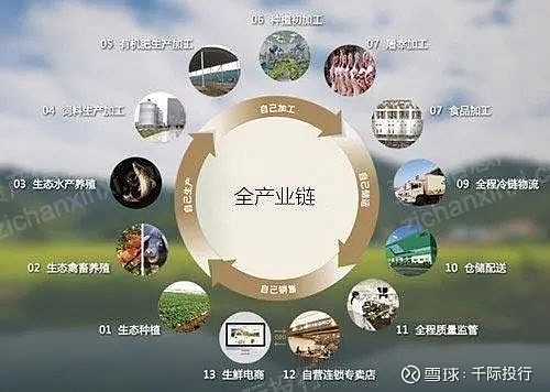 2021农开云真人业发展研究报告(图1)