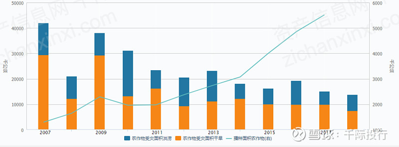 2021农开云真人业发展研究报告(图2)