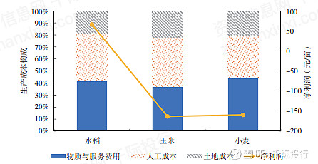 2021农开云真人业发展研究报告(图14)