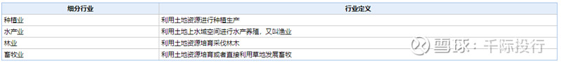 2021农开云真人业发展研究报告(图4)