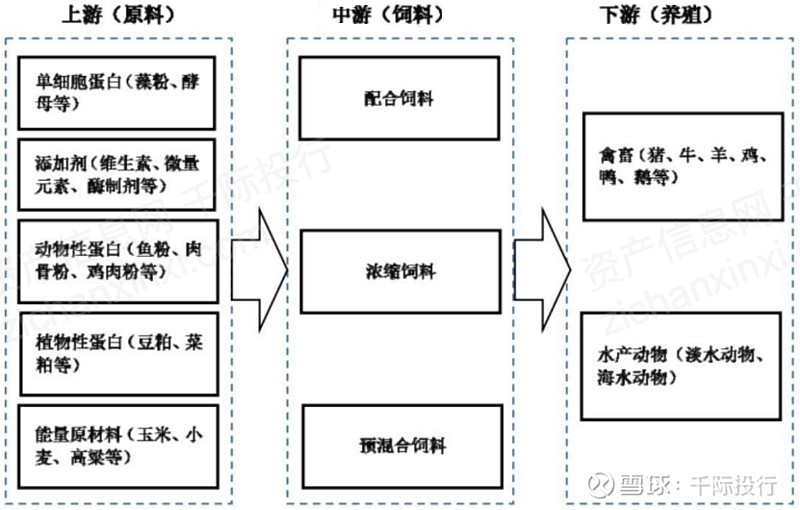 2021农开云真人业发展研究报告(图7)