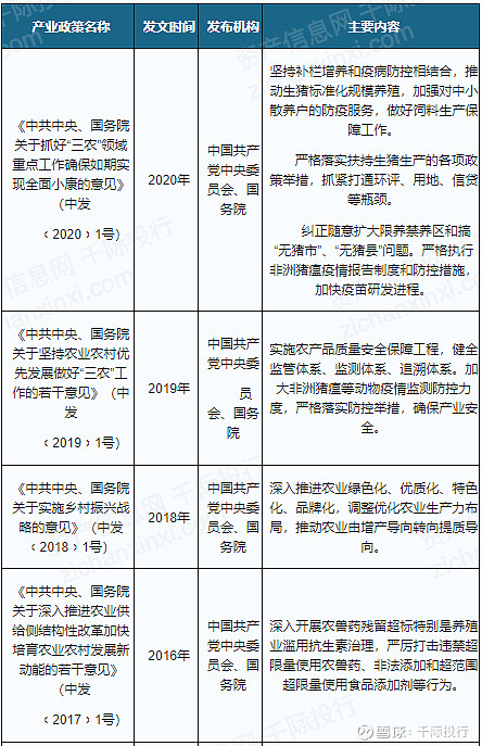 2021农开云真人业发展研究报告(图10)