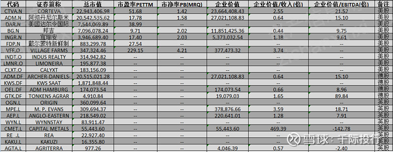 2021农开云真人业发展研究报告(图12)