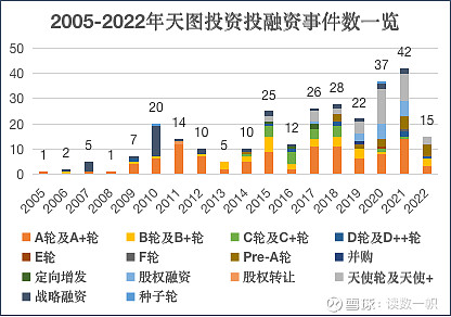 天图投资赴港ipo