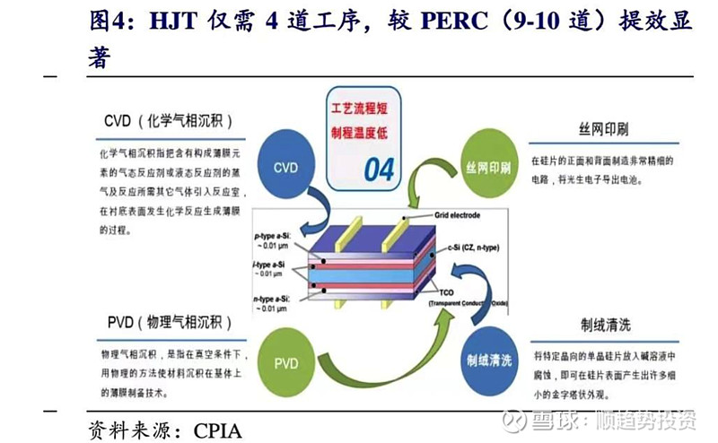 光伏電池簡介perctopconhjtibc