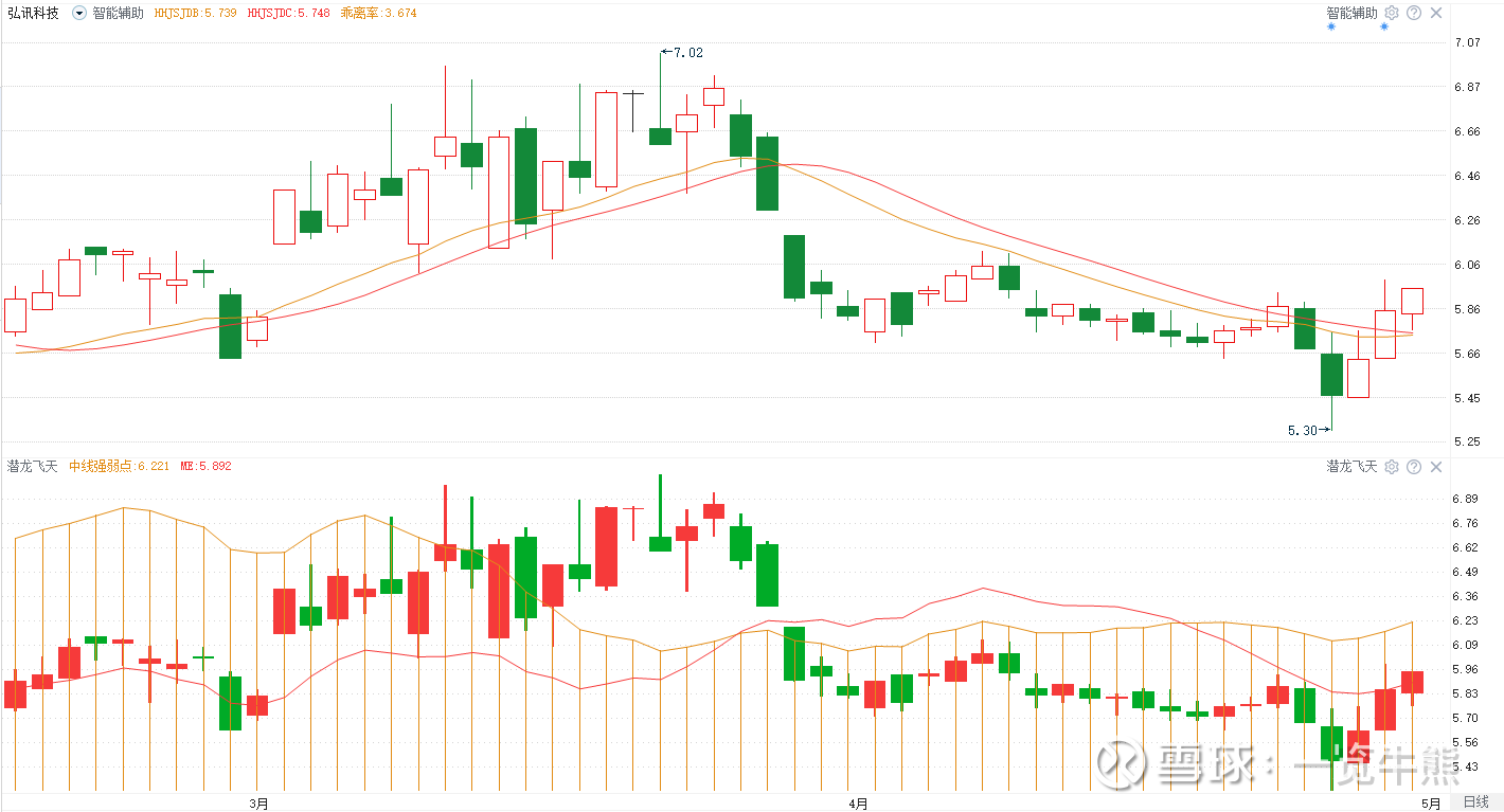 如何判断个股是否跑赢大盘？ 潜龙飞天含义大盘的走势反映着股市整体的走势，是相对平均的值，因此走势比大盘走得好的股票，能跑赢 一大半以上的股票。在资金的...