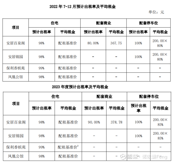 租赁价格