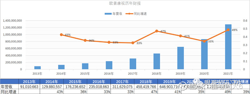 bw必威西汉姆联官网-年收入33亿、11亿砸向销售背背佳母公司可孚医疗赴港IPO