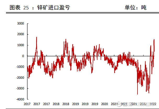 有色金属专题报告：有色普跌过后，接下来将如何表现？ （报告出品方：中信期货）一、铜6 月份以来，由于拜登政府和美联储主席鲍威尔释放出较为坚定的