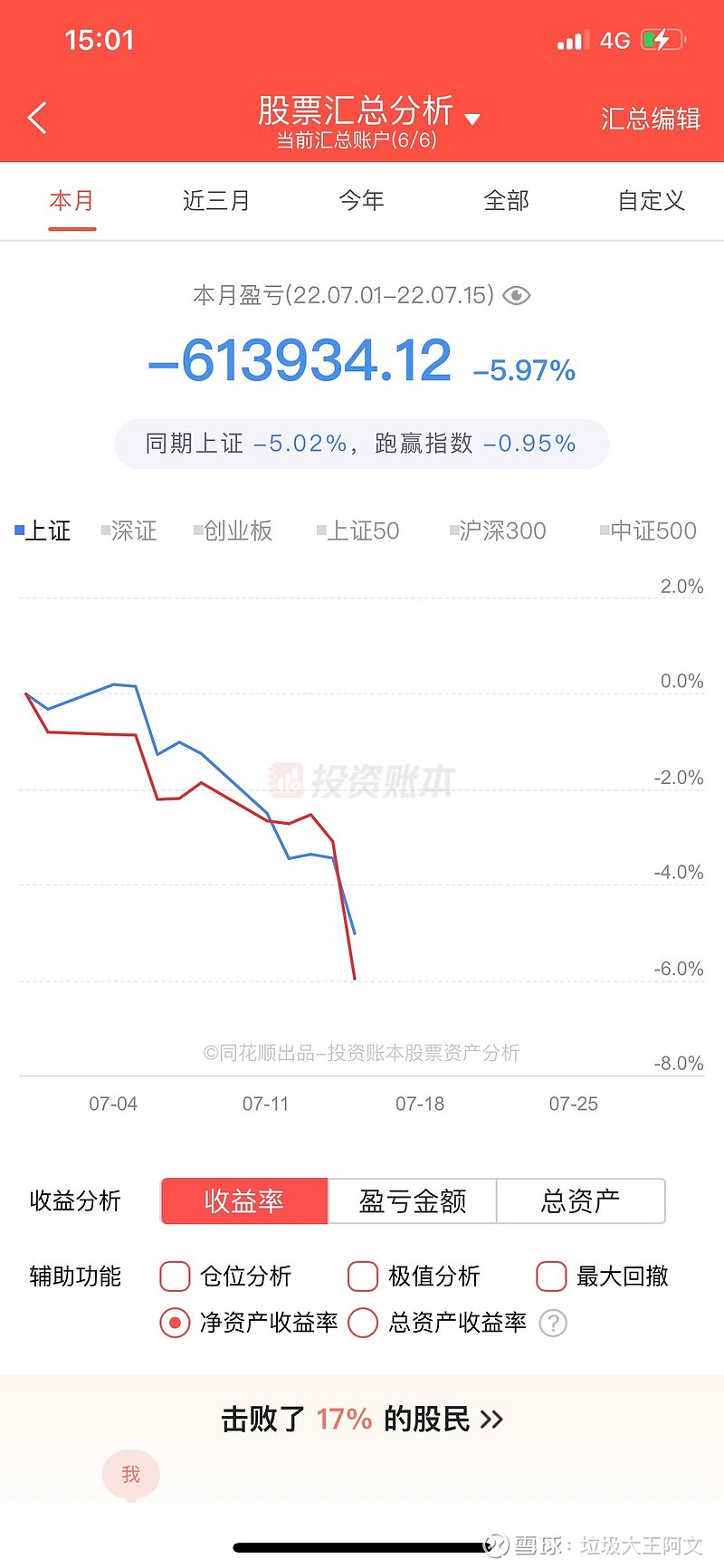 今年真的是反复锤打